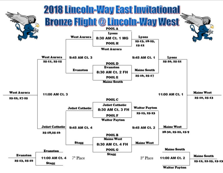 LincolnWay East Invitational