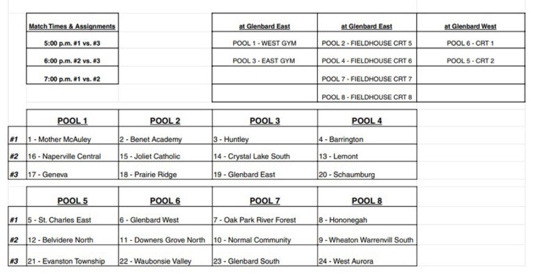 Glenbard East Autumnfest pools, brackets - illprepvb.com