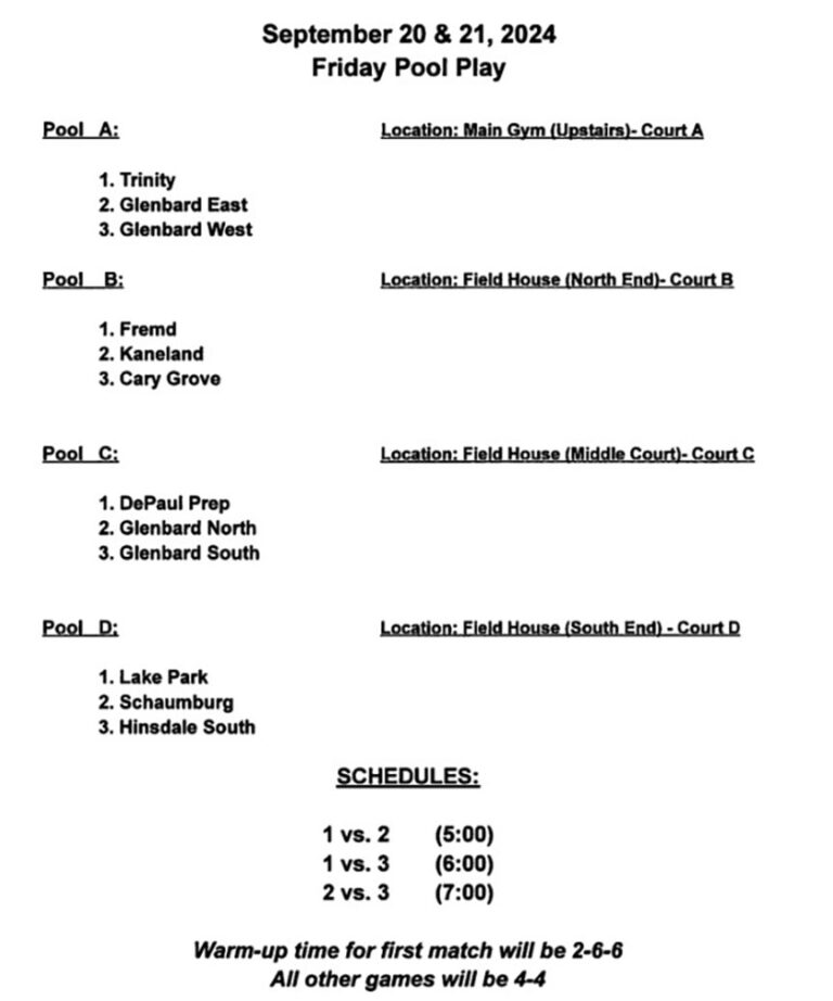 Glenbard West Invitational